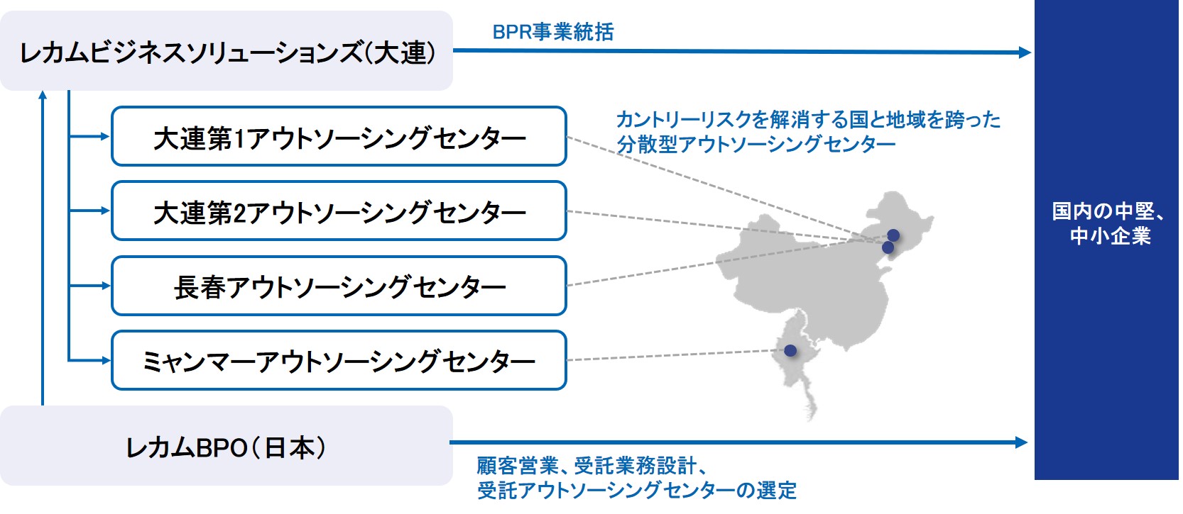 BPR