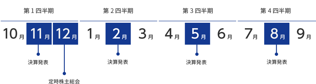 IRカレンダー