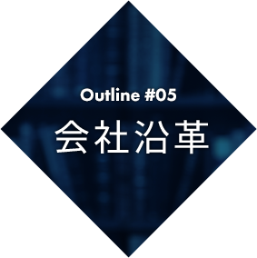 会社沿革 | 企業情報 | レカム 株式会社(RECOMM CO.,LTD.)